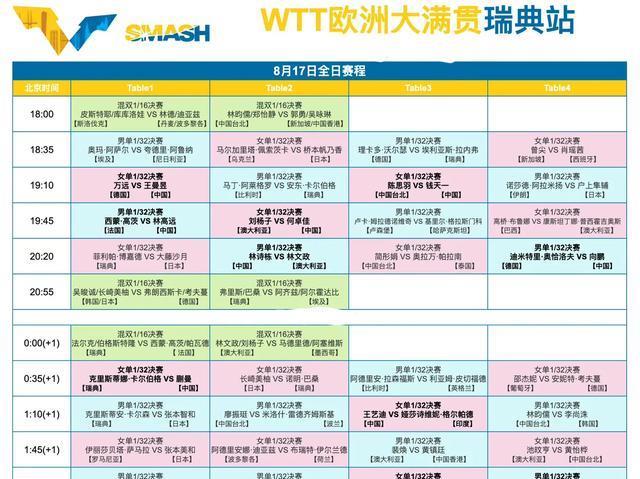 首轮就将对, msn, AA