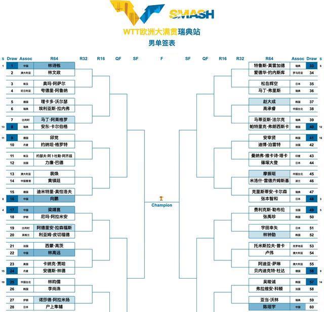 瑞典大满贯, img