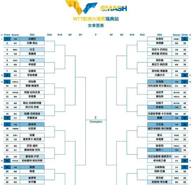 阵日本劲敌, 得男双季军