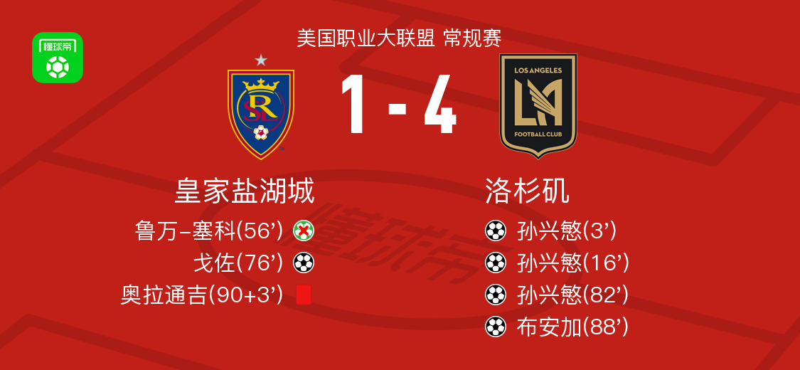 最终比分皇, 洛杉矶孙兴